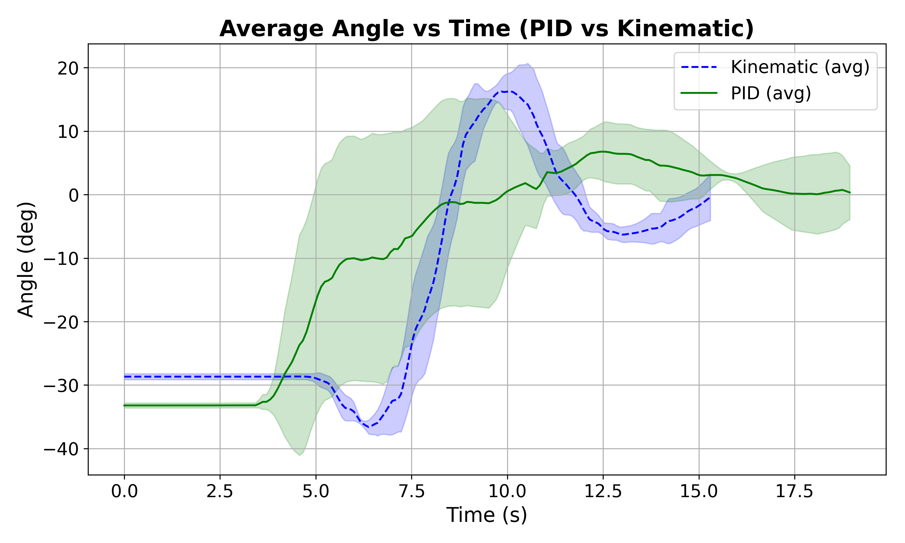 SHOW PID WORKING